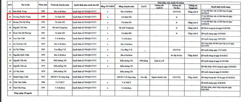 Thu hồi quyết định giao nữ 9X nhân viên hợp đồng phụ trách nhiều phòng ảnh 2