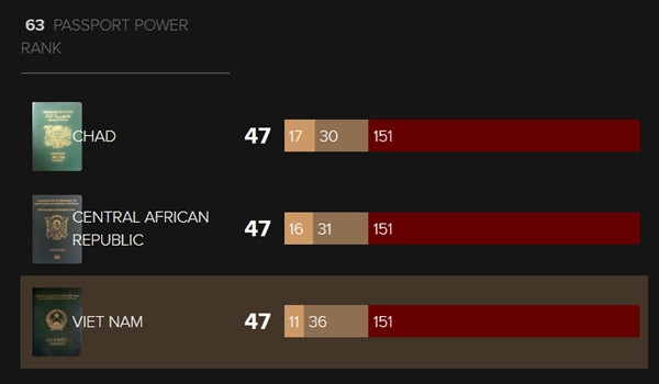 Hộ chiếu New Zealand quyền lực nhất thế giới năm 2020, hộ chiếu Mỹ đứng thứ mấy? ảnh 4