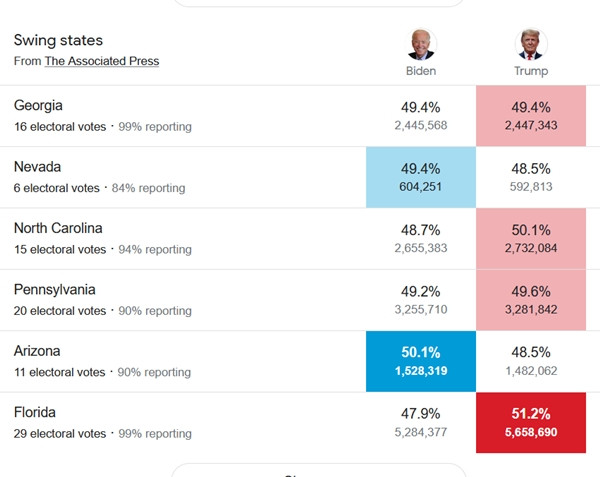 Từng được Tổng thống Trump giúp đỡ nhưng cử tri này lại bầu cho ông Joe Biden, vì sao vậy? ảnh 3