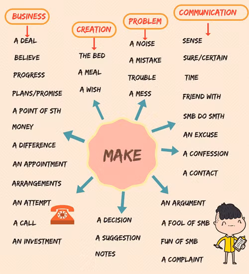 Vượt ải IELTS Reading: Chiến lược giành trọn điểm ở dạng bài “Tìm kết thúc cho câu” ảnh 2