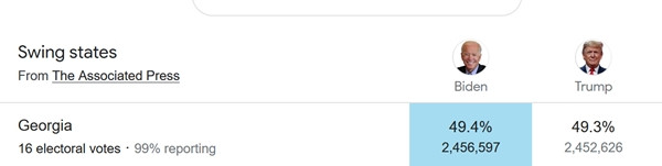 Chờ mãi bang Georgia mới sắp đếm phiếu xong, tại sao giờ phải đếm lại? ảnh 1