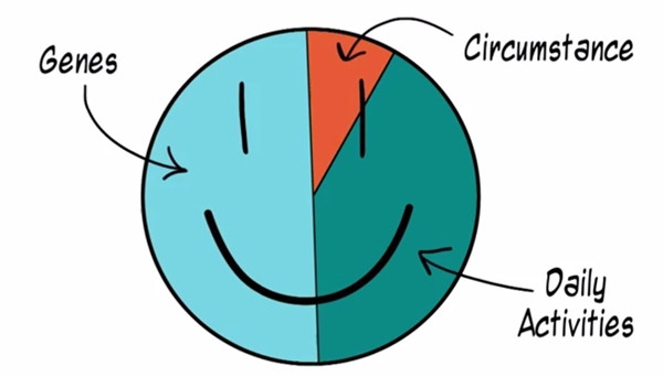 Khóa học Hạnh phúc nổi tiếng của Đại học Berkeley mở miễn phí online, đăng ký thôi bạn ơi! ảnh 2