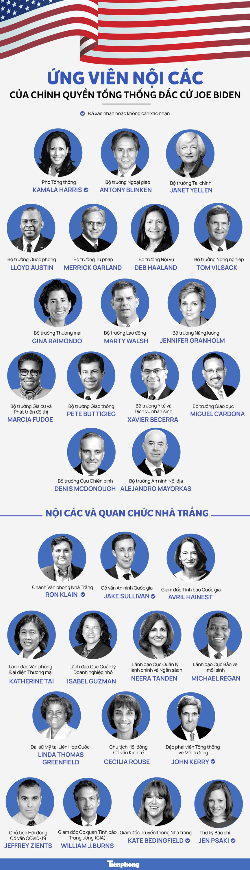 Ông Biden trở thành tổng thống thứ 46 của Mỹ ảnh 59