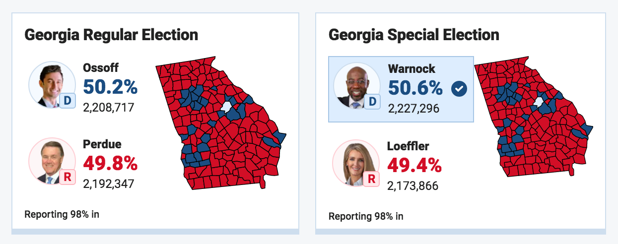 [CẬP NHẬT] Cả nước Mỹ trông về Georgia, chờ kết quả bầu cử Thượng viện ảnh 5