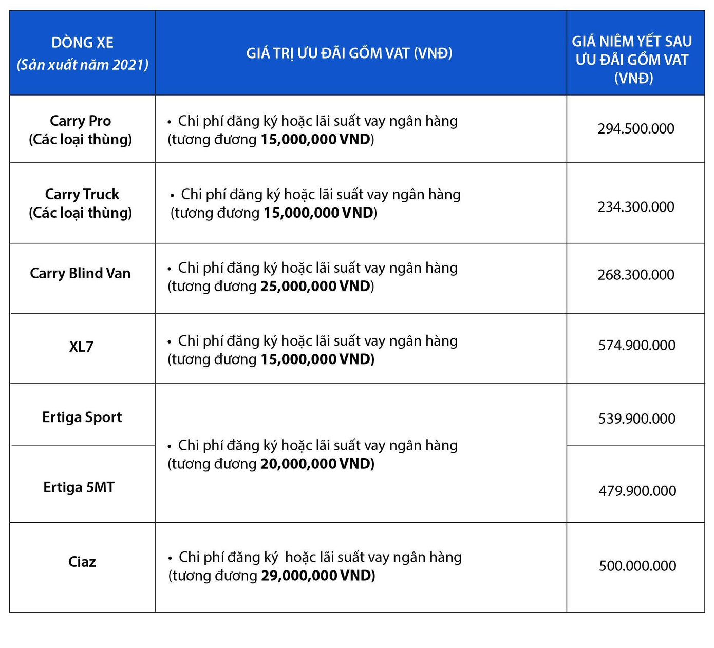 Muôn kiểu ‘khởi nghiệp’ bằng xe tải nhẹ giữa đại dịch Covid-19 ảnh 7