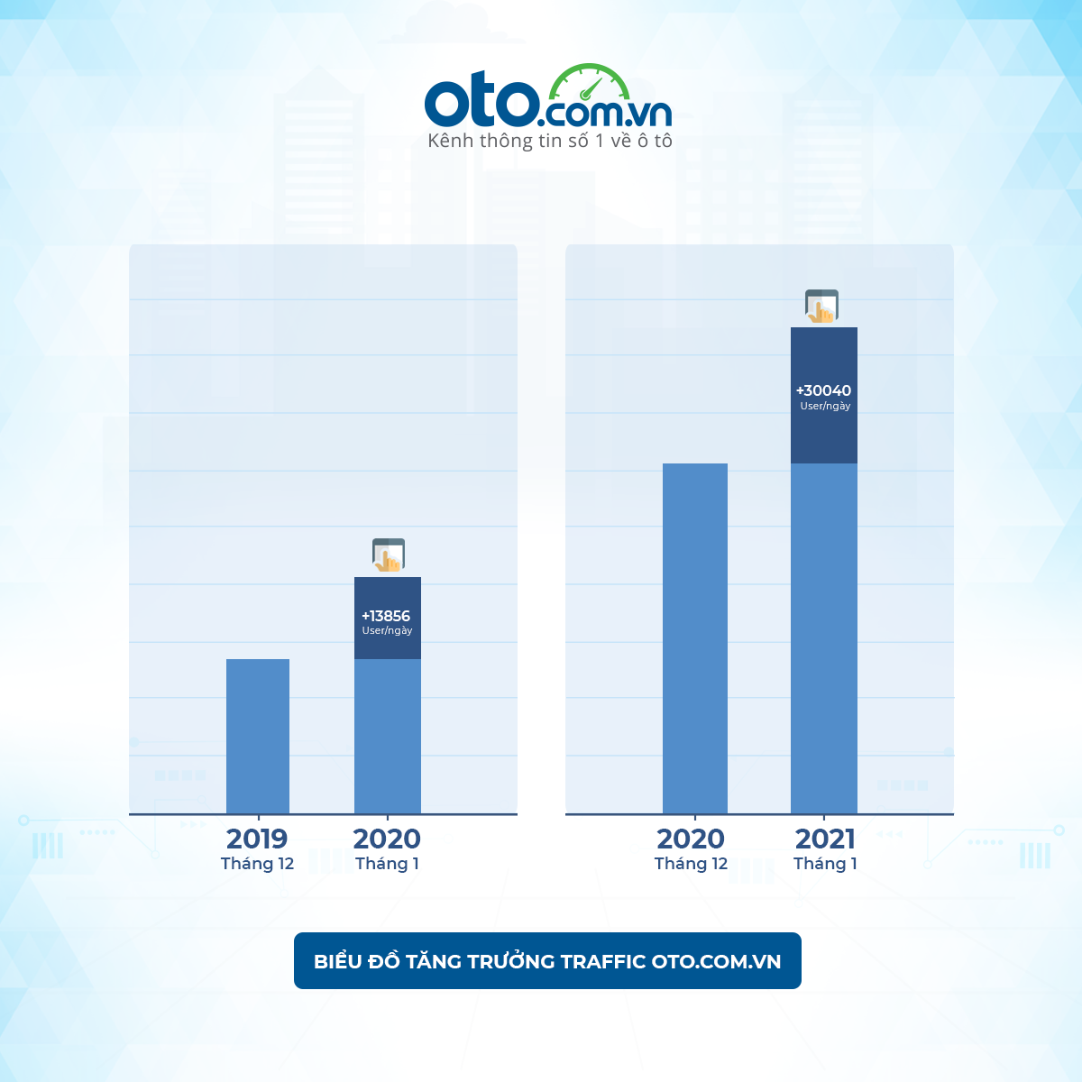 Thị trường ô tô tháng 1/2021 tăng trưởng hứa hẹn một năm đầy khởi sắc ảnh 1