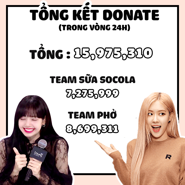 hay giữa page Rosé và page Lisa. V-Blink thực hiện loạt dự án ý nghĩa mừng kỉ niệm 4 năm ra mắt của BLACKPINK ảnh 6
