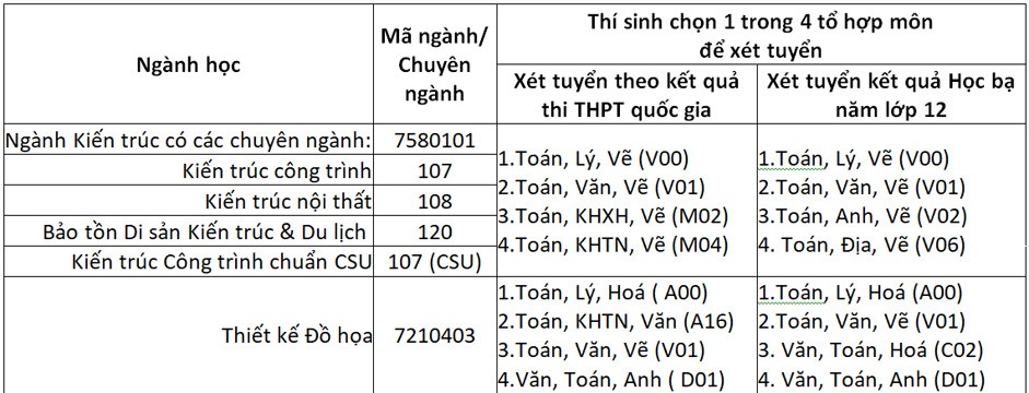Hành trình từ sinh viên ĐH Duy Tân đến Tổng Giám đốc Công ty VietConstruction ảnh 3