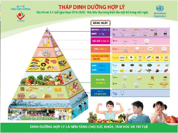‘Kiềng 3 chân’ bảo vệ trẻ thơ an toàn trước dịch bệnh viêm phổi do Covid-19 ảnh 1