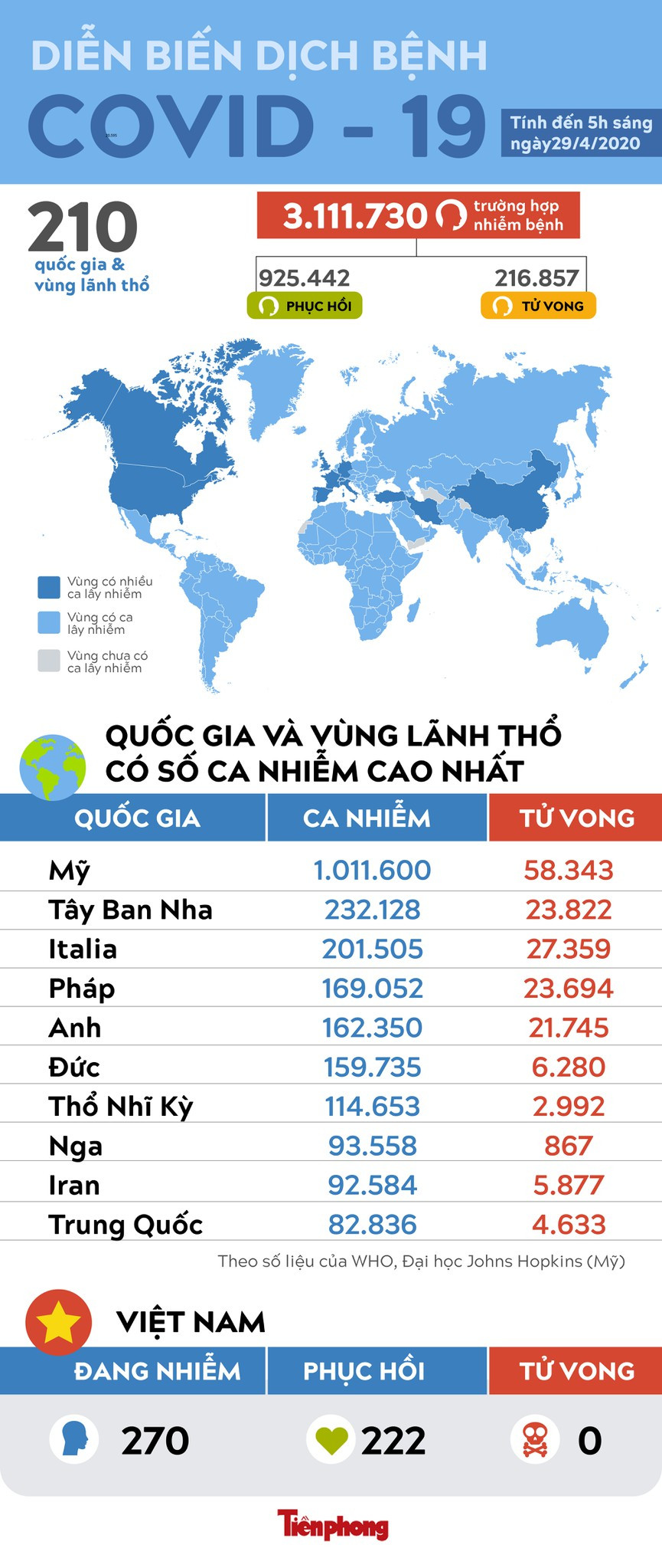 COVID-19: Nga gia hạn lệnh nghỉ làm đến 11/5, Anh thay đổi cách tính số ca tử vong ảnh 1