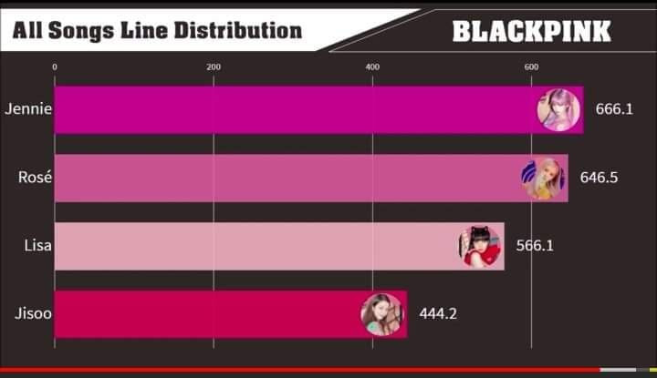 Lisa bị tấn công trên trang cá nhân, fan liền đẩy hashtag gửi gắm tình yêu lên #1 Trending ảnh 2