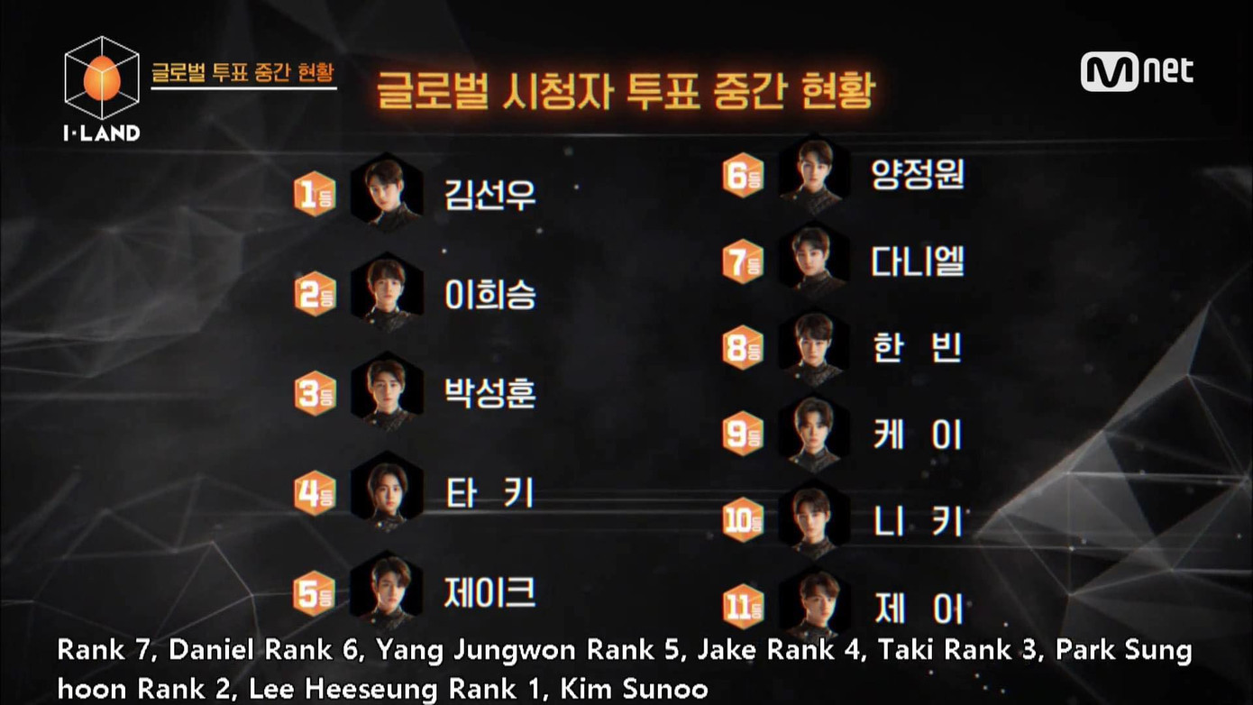 I-Land: Thực tập sinh Việt Nam vượt qua vòng loại trừ, tiếp tục chinh phục tấm vé debut ảnh 4