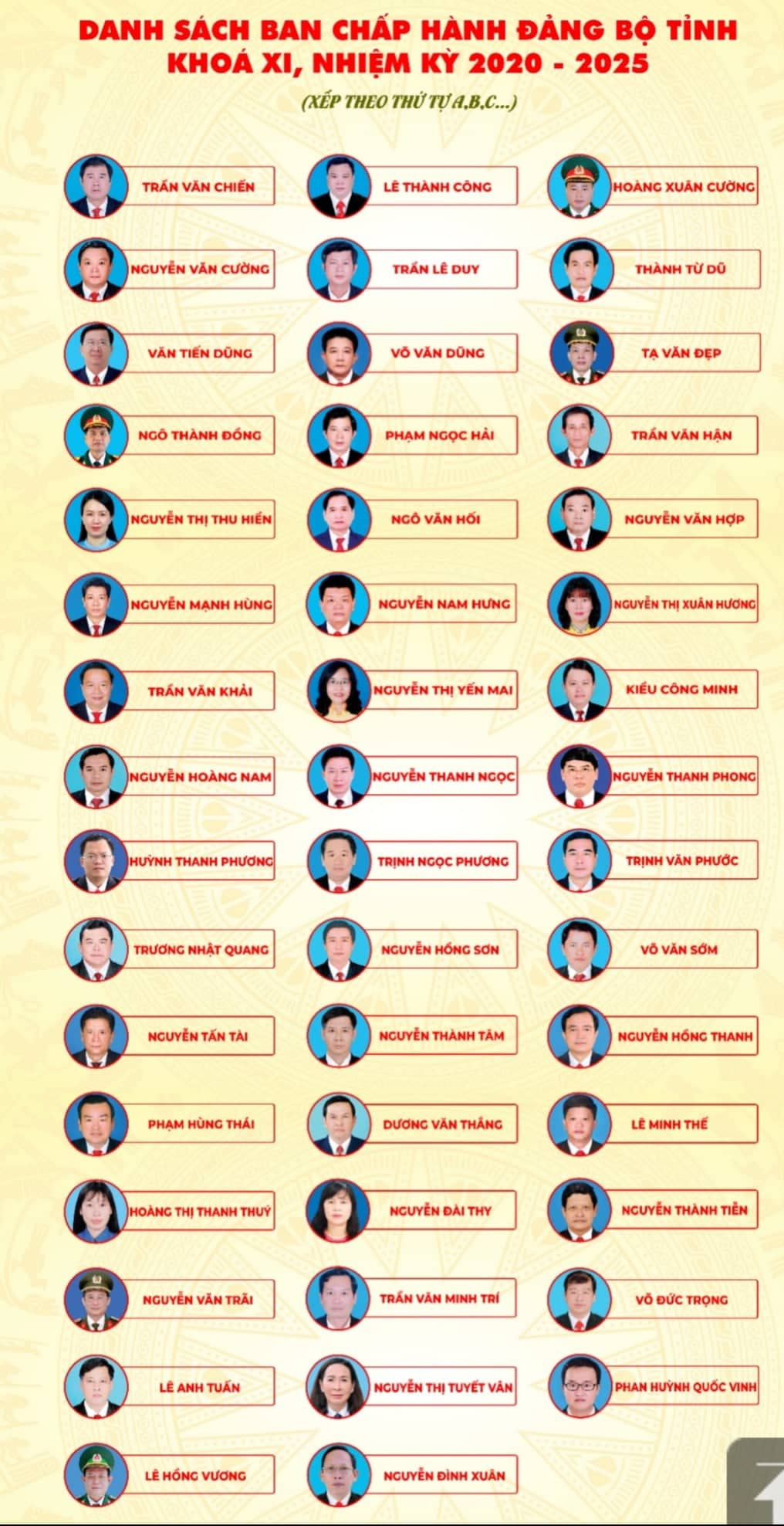 Ông Nguyễn Thành Tâm tái đắc cử Bí thư Tỉnh ủy Tây Ninh ảnh 3