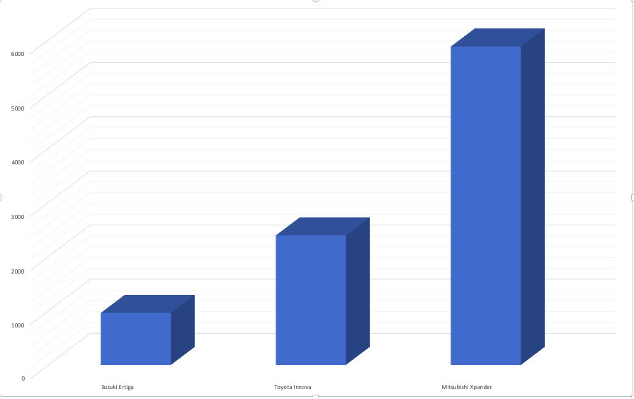 Mitsubishi Xpander cán mốc 30.000 xe sau 2 năm ảnh 1