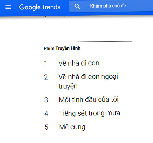 Ít biết về phim truyền hình và nghệ sĩ được tìm kiếm nhiều nhất năm 2019 ảnh 2