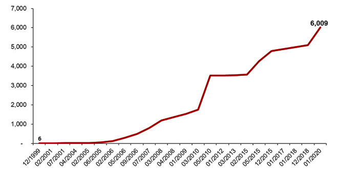 SSI trình tăng vốn điều lệ lên 6009 tỷ đồng ảnh 1