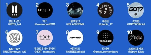 Thời dùng Twitter miễn phí sắp qua rồi, bạn có thể sẽ sớm phải trả tiền để theo dõi và đọc bài của idol ảnh 2