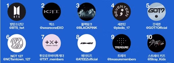 Thời dùng Twitter miễn phí sắp qua rồi, bạn có thể sẽ sớm phải trả tiền để theo dõi và đọc bài của idol ảnh 2