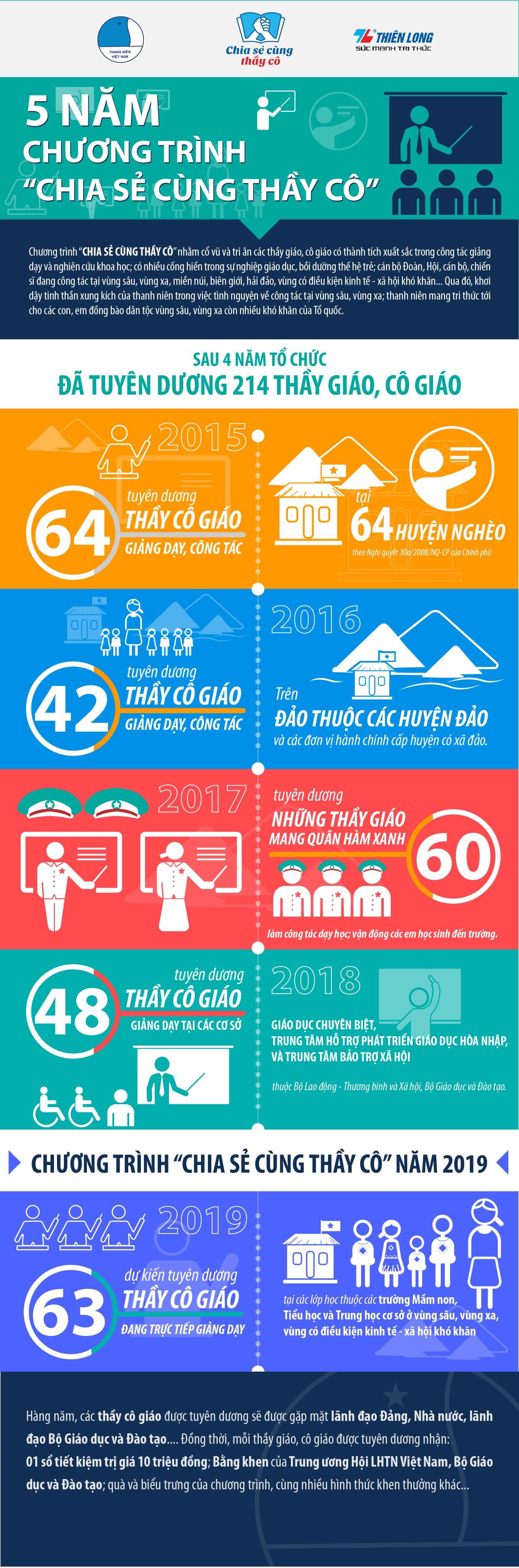 Tuyên dương 63 giáo viên 'gieo chữ trên mây, ươm chữ trên núi' ảnh 13