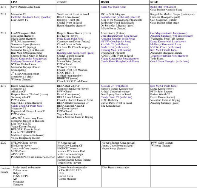 Fan tổng hợp lịch trình BLACKPINK, khán giả sốc khi Rosé chỉ có từng này hoạt động ảnh 2