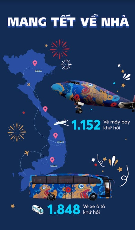 Pepsi mang Tết về nhà - Hành động ý nghĩa hơn vạn lời nói ảnh 1