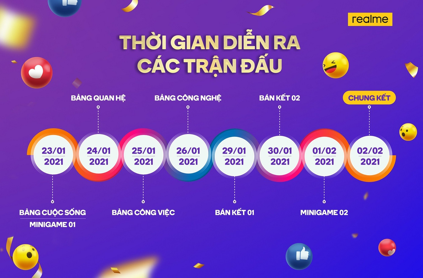 Cuộc đua đổi mới sẽ chia thành 4 bảng Realme tổ chức “Cuộc đua đổi mới”, truyền thông điệp dám thay đổi và sống bứt phá ảnh 2