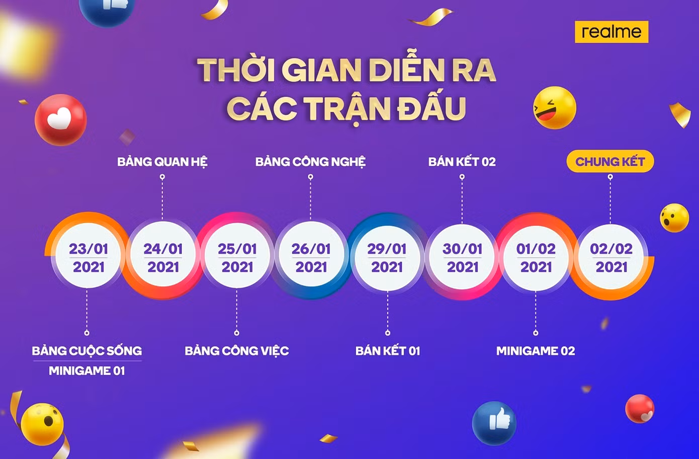 Realme tổ chức “Cuộc đua đổi mới”, truyền thông điệp dám thay đổi và sống bứt phá ảnh 2
