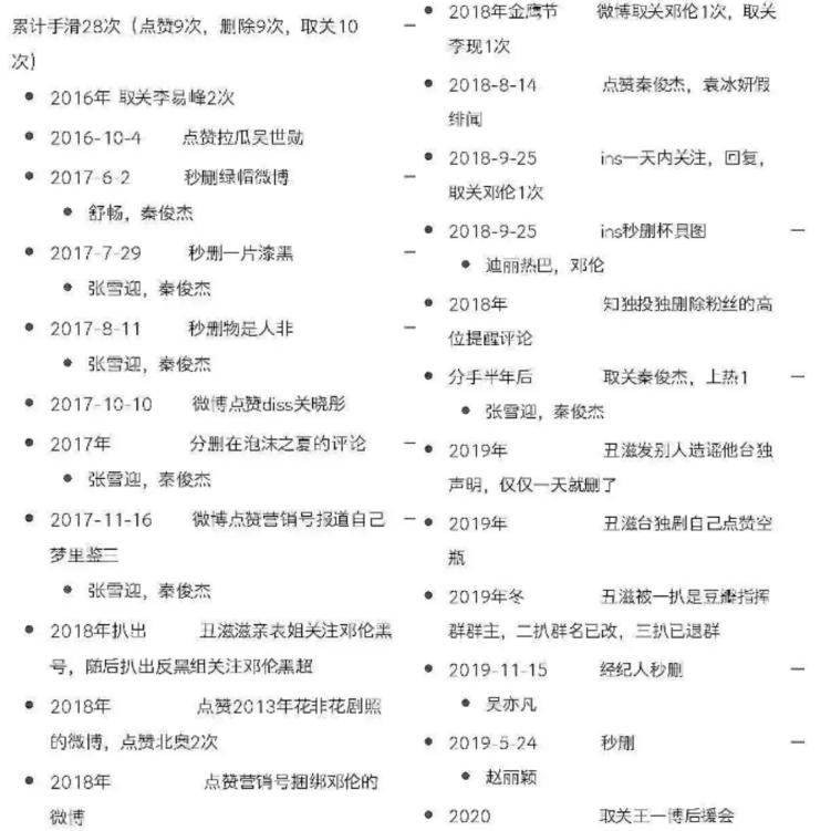 Vì đâu mà cư dân mạng gọi Dương Tử là “nữ hoàng lỡ tay” của C-Biz? ảnh 3