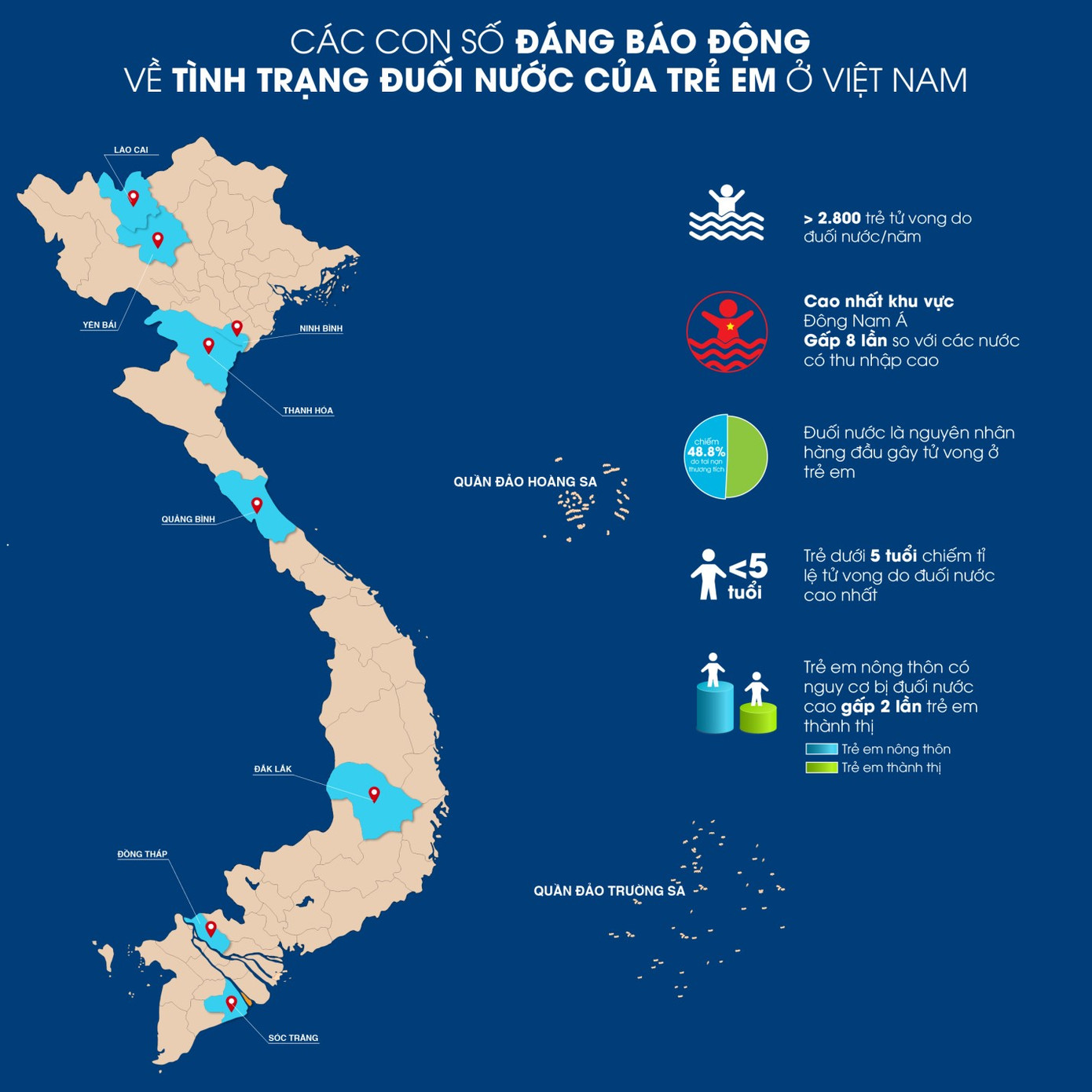 Muốn phòng chống đuối nước cho học sinh, cần cả xã hội chung tay đồng lòng ảnh 2