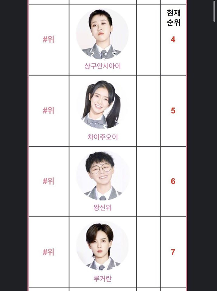 Không thể tin người ta đi thi “Thanh Xuân Có Bạn 2” với những kiểu tóc này ảnh 8