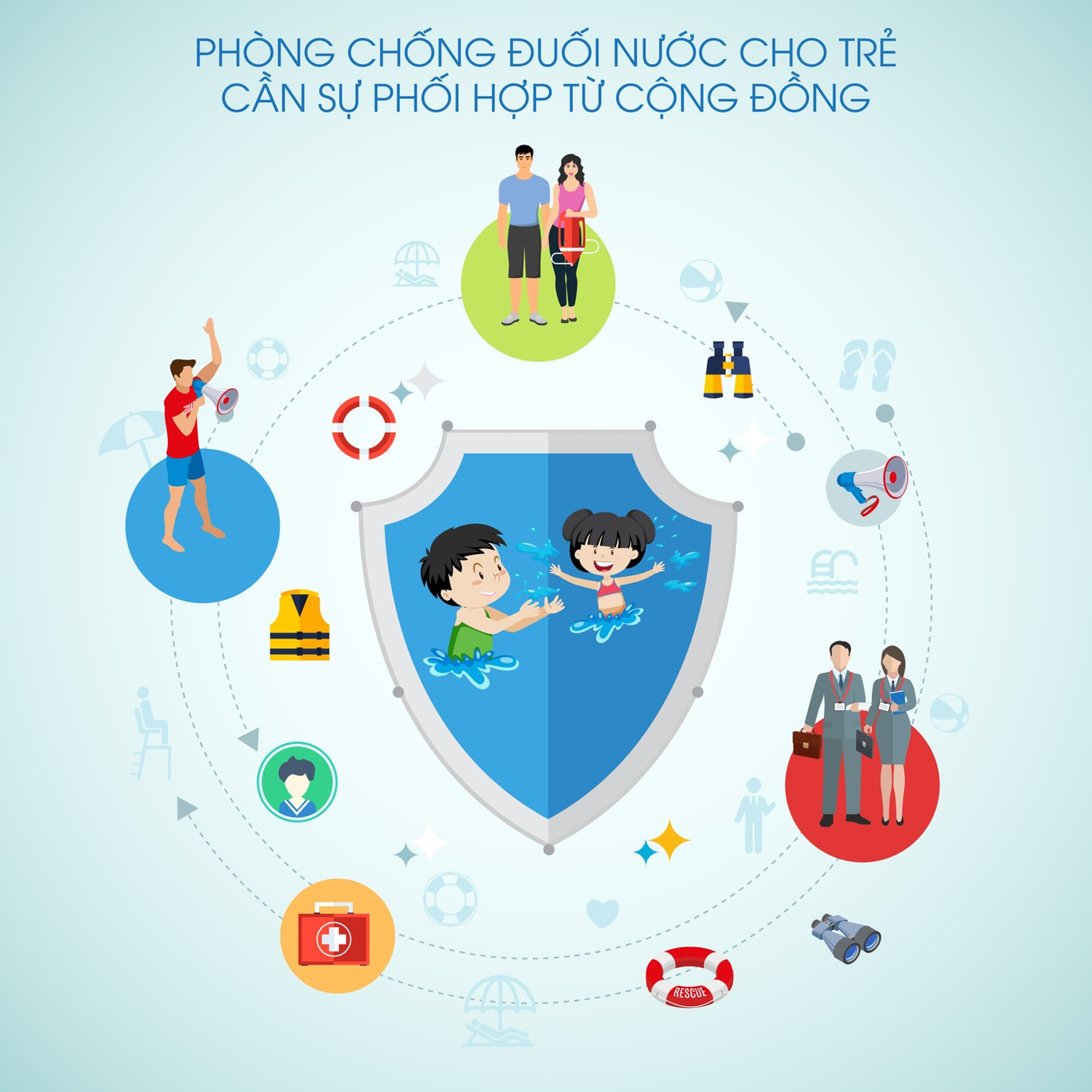 Muốn phòng chống đuối nước cho học sinh, cần cả xã hội chung tay đồng lòng ảnh 3