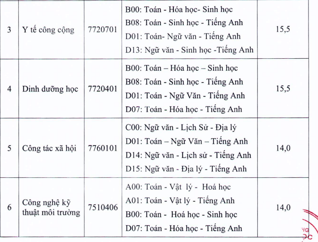 Thêm hai trường đại học khối ngành Y công bố điểm sàn xét tuyển ảnh 2