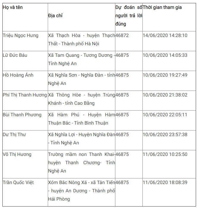 Giải nhất tuần 12 cuộc thi tìm hiểu truyền thống ngành Tuyên giáo ảnh 7