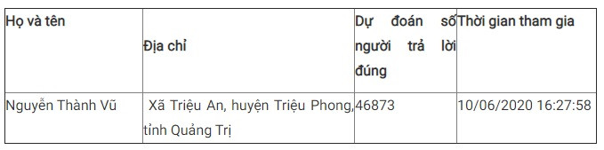 Giải nhất tuần 12 cuộc thi tìm hiểu truyền thống ngành Tuyên giáo ảnh 4