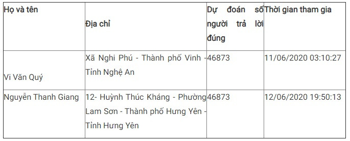 Giải nhất tuần 12 cuộc thi tìm hiểu truyền thống ngành Tuyên giáo ảnh 5