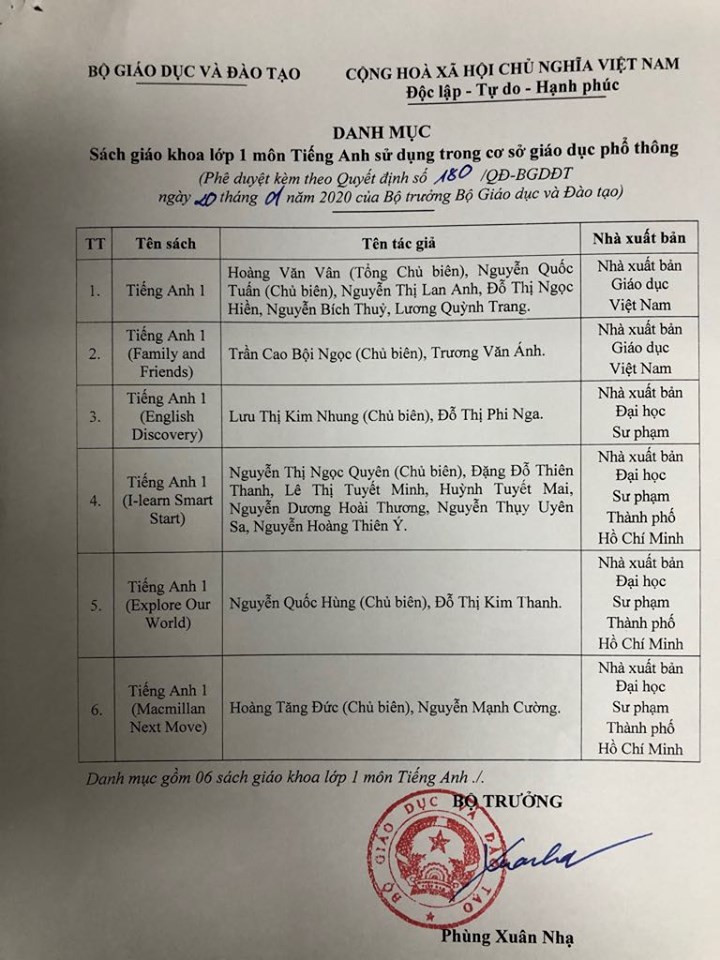 6 cuốn sách giáo khoa tiếng Anh lớp 1 được phê duyệt của nhà xuất bản nào? ảnh 1