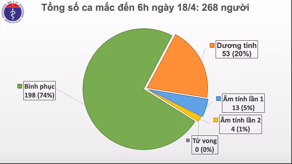 Trạm tin nóng: Thông tin mới nhất liên quan đến kỳ thi tuyển sinh vào Lớp 10 THPT ảnh 3
