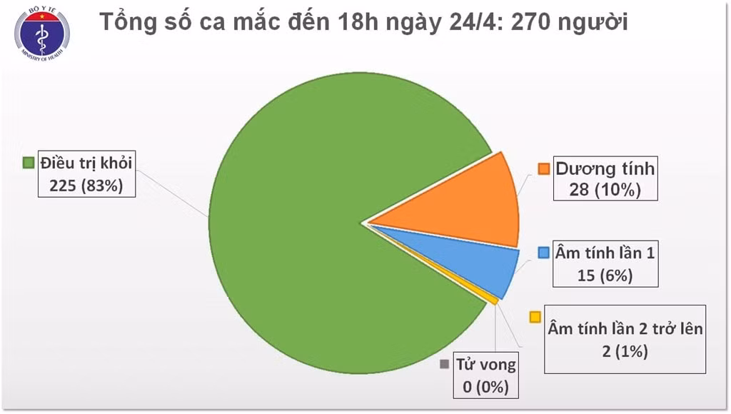 Trạm tin nóng: Đại học Quốc gia TP.HCM tiếp tục dời lịch thi đánh giá năng lực ảnh 1