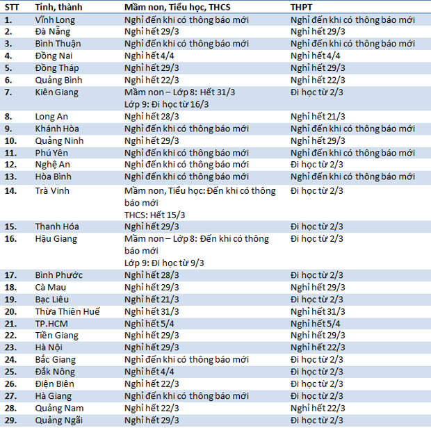 Trạm tin 24h: Xuất hiện tâm lý trông chờ bỏ thi THPT Quốc gia do dịch COVID-19 ảnh 5