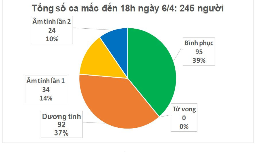 Trạm tin nóng: Điểm danh 5 sự kiện được quan tâm nhất trong 24 giờ qua ảnh 1
