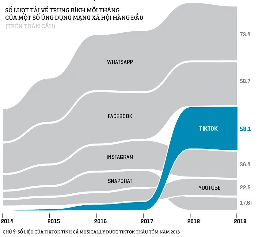 “Tháng sóng gió” gọi tên TikTok: Nguy cơ bị cấm cửa hàng loạt giữa giai đoạn hoàng kim ảnh 1