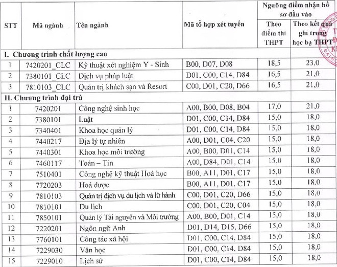 Nhiều trường đại học tuyển bổ sung từ 15-17 điểm ​ ảnh 2
