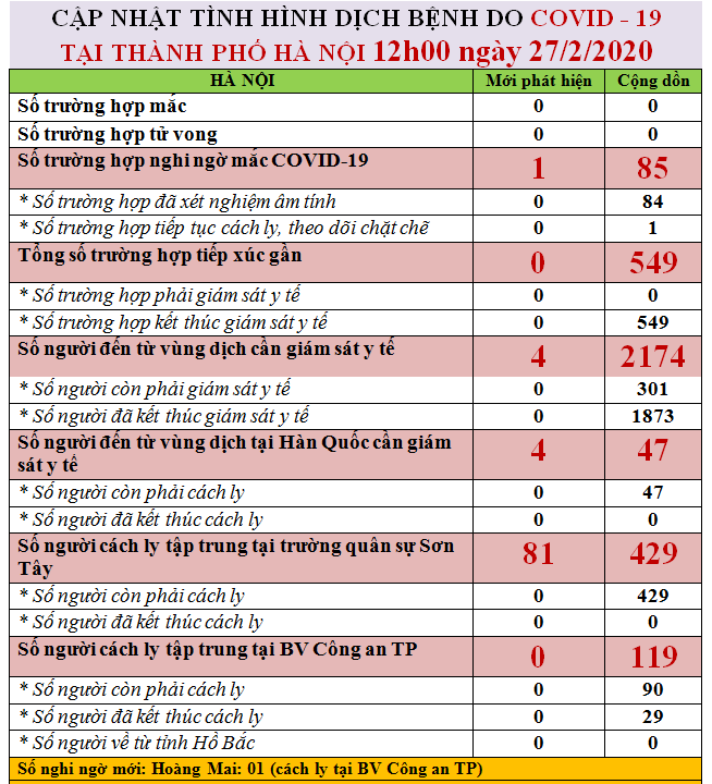 Hà Nội phát hiện ca nghi nhiễm Covid-19, thêm nhiều người phải cách ly tập trung ảnh 1