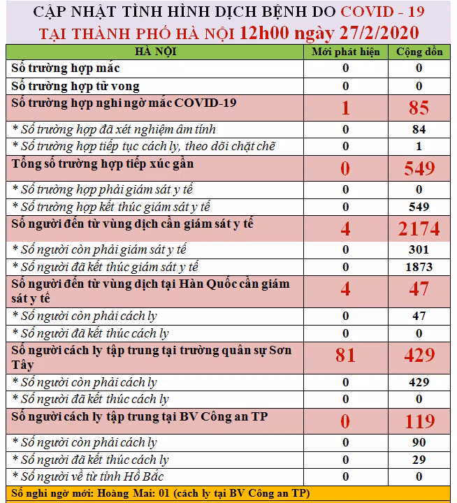 Hà Nội phát hiện ca nghi nhiễm Covid-19, thêm nhiều người phải cách ly tập trung ảnh 1