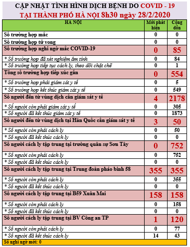 Hơn 1.300 người phải cách ly tập trung ở Hà Nội để phòng dịch ảnh 1