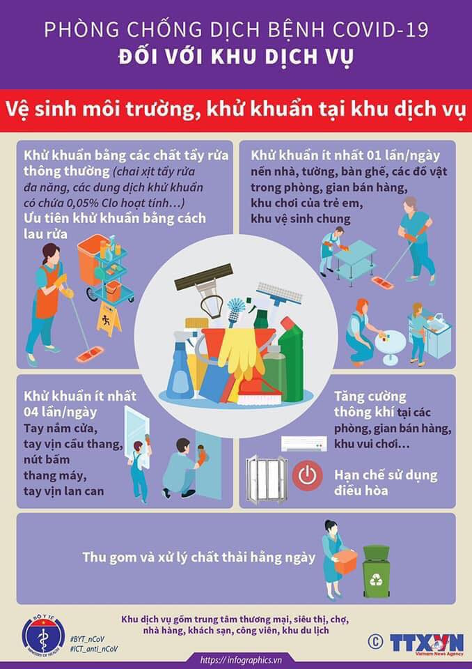 Cách chống Covid-19 khi đến những nơi 'kín đặc' như nhà hàng, siêu thị ảnh 3