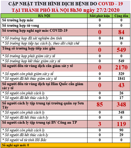 Số người phải cách ly giám sát y tế ở Hà Nội liên tục tăng ảnh 1