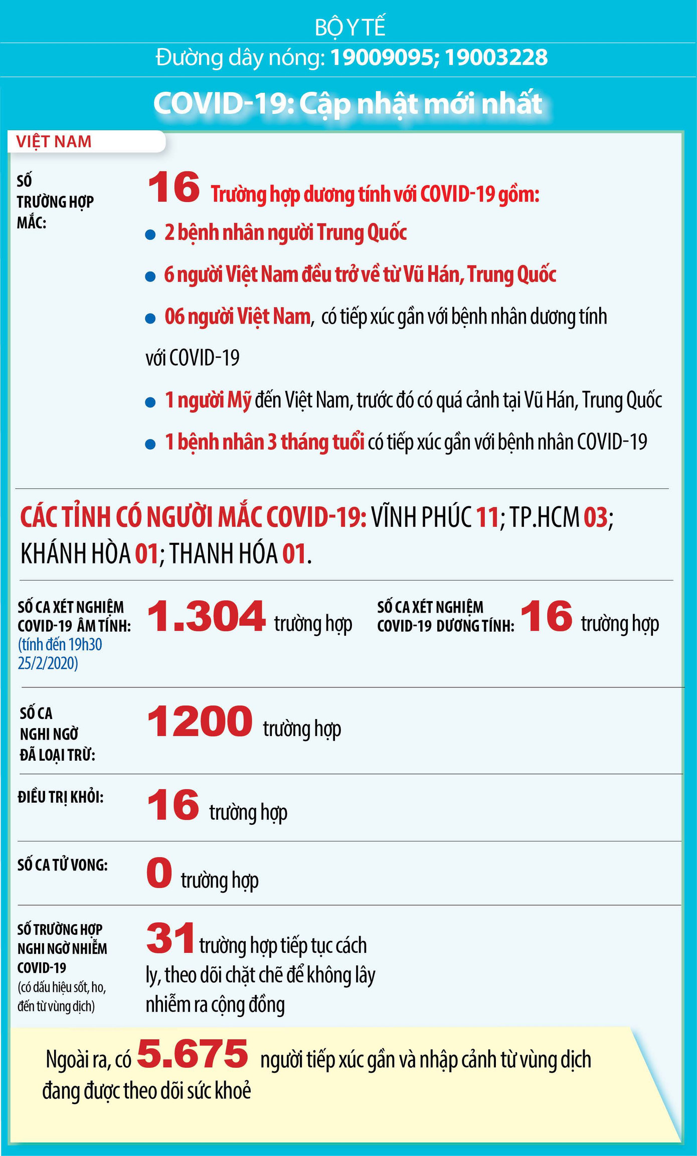 Việt Nam: Giám sát chặt 31 ca nghi nhiễm Covid-19 ảnh 1