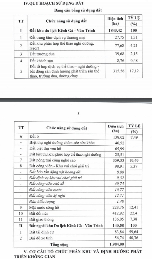 Ninh Bình sắp có 'siêu' dự án du lịch tỷ USD, rộng gần 2.000ha ảnh 2