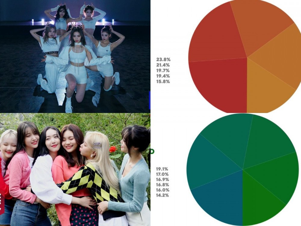 Wendy (Red Velvet) bị “sốc” trước lời “thầy” phán đầu năm mới; ITZY và GFriend là 2 nhóm nhạc nữ “công bằng” nhất Kbiz ảnh 5